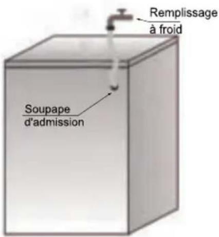 Remplissage à froid Soupape d'admission