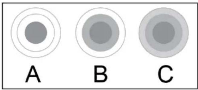 A B C