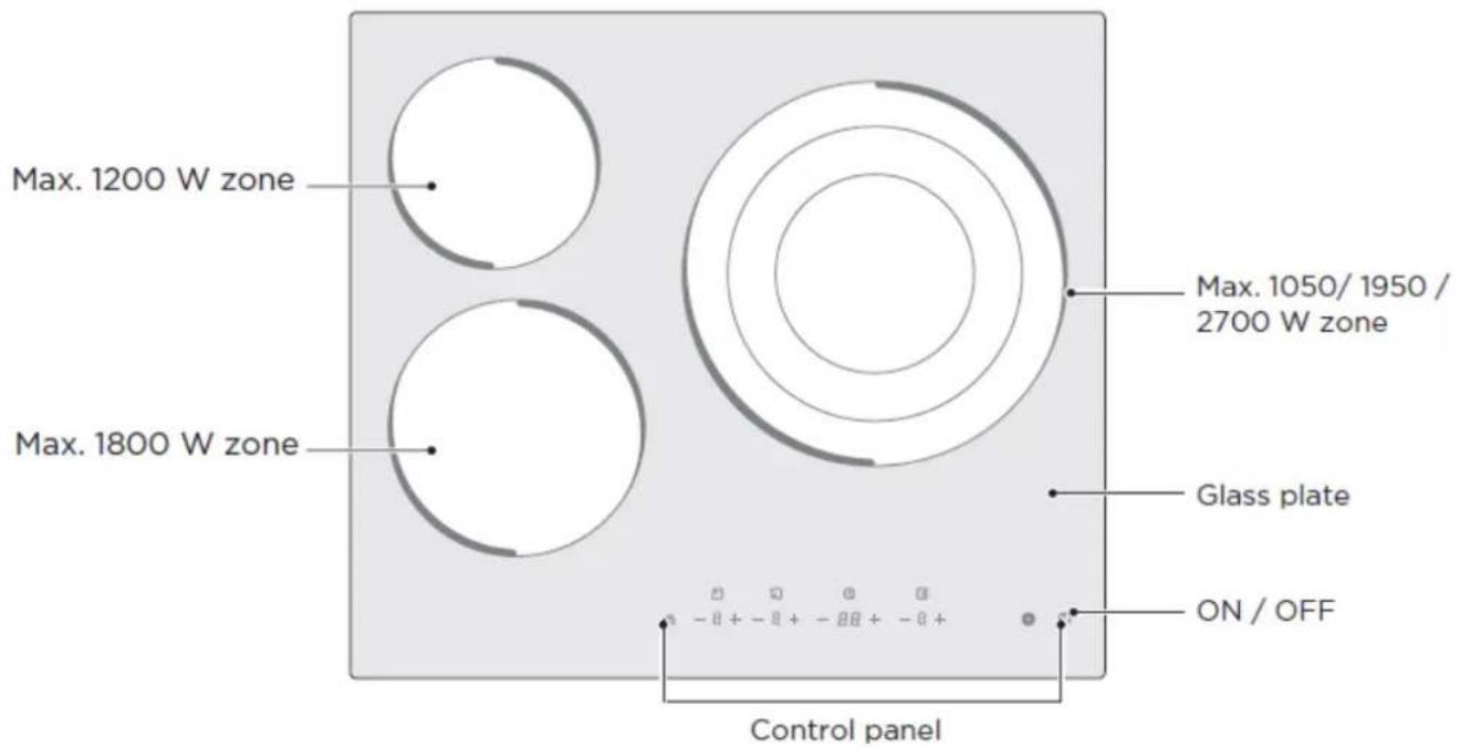 Max. 1200 W zone Max. 1800 W zone Max. 1050/ 1950 / 2700 W zone Glass plate ON / OFF Control panel
