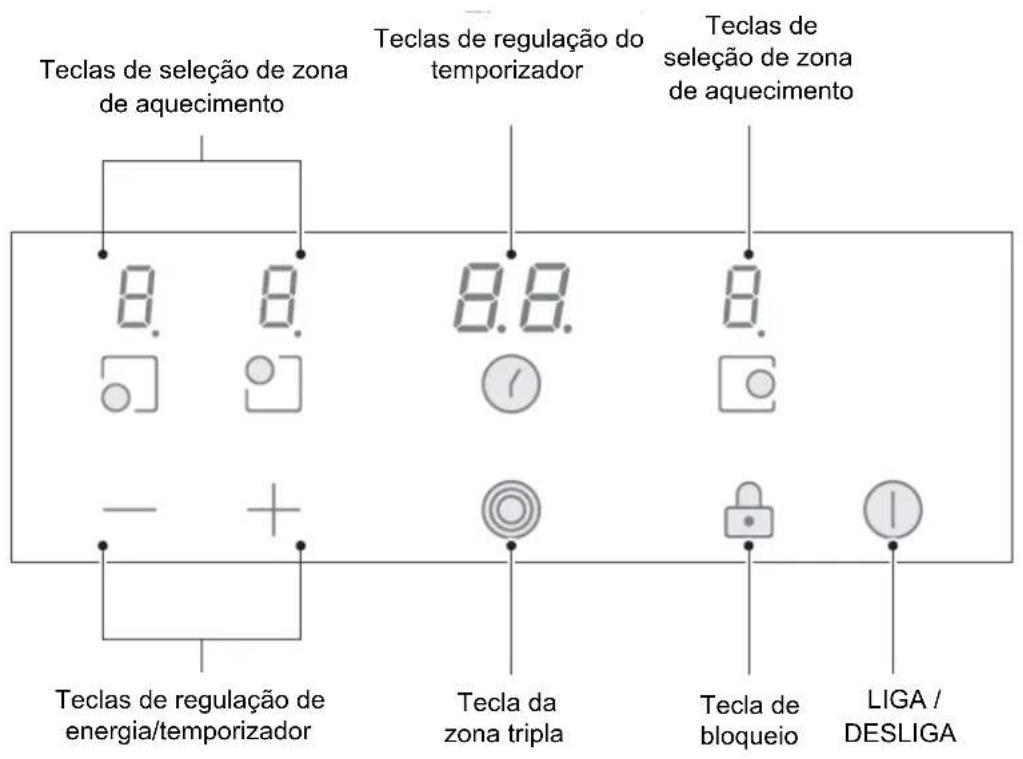 Teclas de seleção de zona de aquecimento Teclas de regulação do temporizador Teclas de seleção de zona de aquecimento 8. 8. 8.8. 8. Teclas de regulação de energia/temporizador Tecla da zona tripla Tecla de bloqueio LIGA / DESLIGA