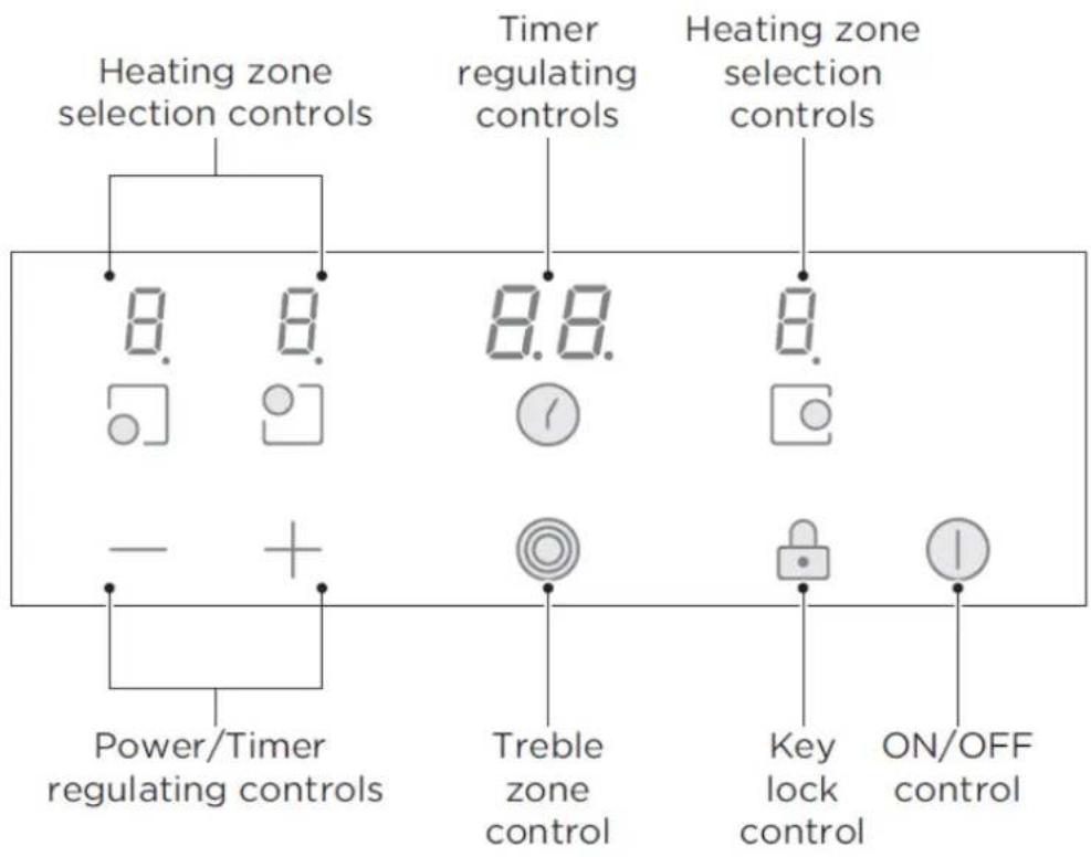 Heating zone selection controls 8. 8. Timer regulating controls 8.8. 8. Power/Timer regulating controls Treble zone control Key lock control ON/OFF control