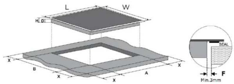 L W H D X B X A X X B X A SEAL F Min.3mm