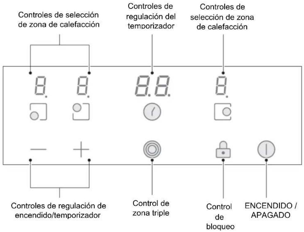 Controles de selección de zona de calefacción 8. 8. Controles de regulación del temporizador 8.8. Controles de selección de zona de calefacción - + Controles de regulación de encendido/temporizador Control de zona triple Control de bloqueo ENCENDIDO / APAGADO
