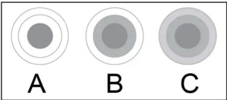 A B C
