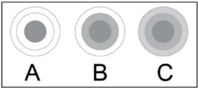 A B C