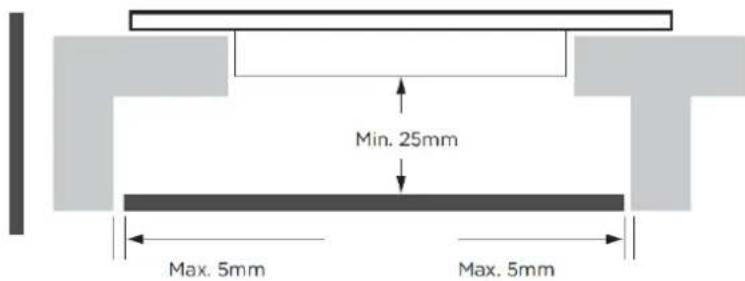 Min. 25mm Max. 5mm Max. 5mm