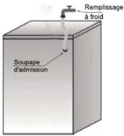 Remplissage à froid Soupape d'admission