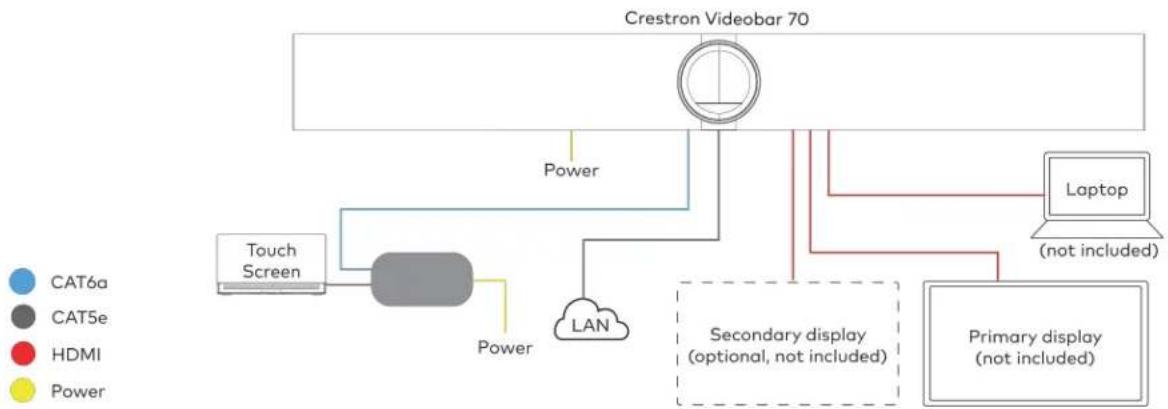 Crestron UC-B70-A-T-I - System Overview - 1