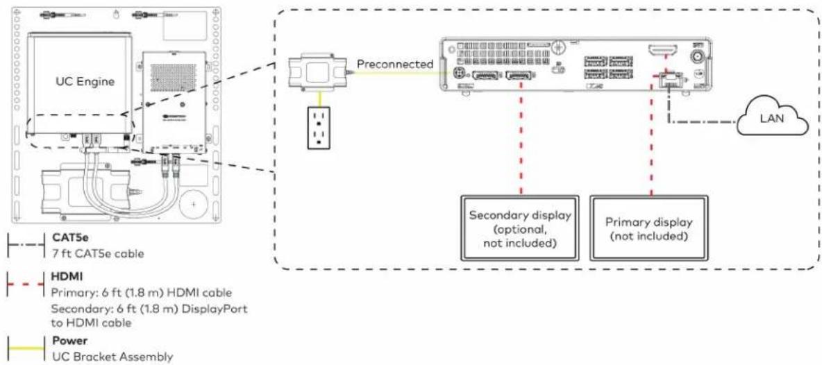 Crestron UC-B70-A-T-I - Make Connections - 1
