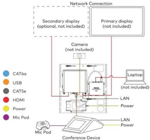 Crestron UC-B70-A-T-I - For UC Bracket Assembly with HD-CONV-USB-300 - 2