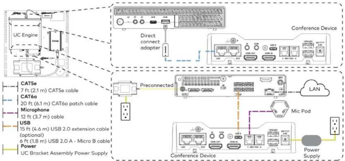 Crestron UC-B70-A-T-I - Make Connections - 1