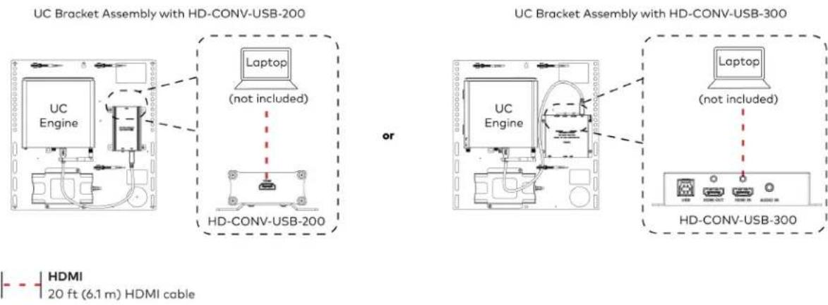 UC Bracket Assembly with HD-CONV-USB-200 Laptop (not included) HD-CONV-USB-200 or UC Bracket Assembly with HD-CONV-USB-300 Laptop (not included) HD-CONV-USB-300 HDMI 20 ft (6.1 m) HDMI cable