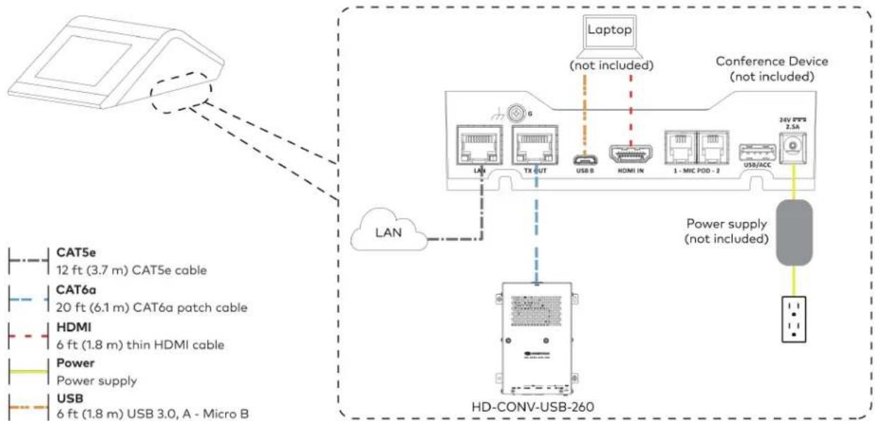Crestron UC-B70-A-T-I - Make Connections - 3