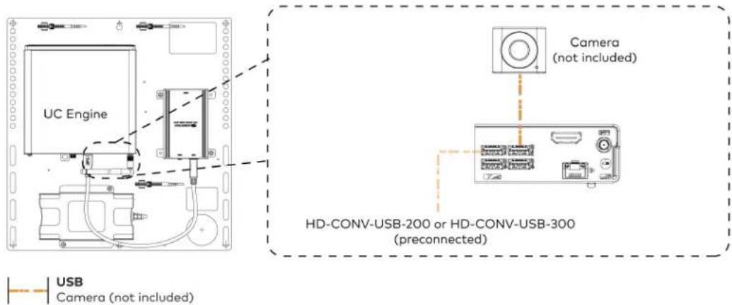 UC Engine Camera (not included) HD-CONV-USB-200 or HD-CONV-USB-300 (preconnected) USB Camera (not included)