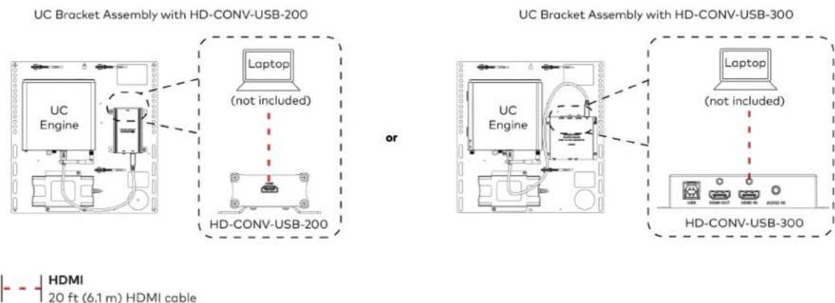 UC Bracket Assembly with HD-CONV-USB-200 Laptop (not included) or UC Bracket Assembly with HD-CONV-USB-300 UC Engine UC Engine (not included) Laptop (HDMI 20 ft (6.1 m) HDMI cable)