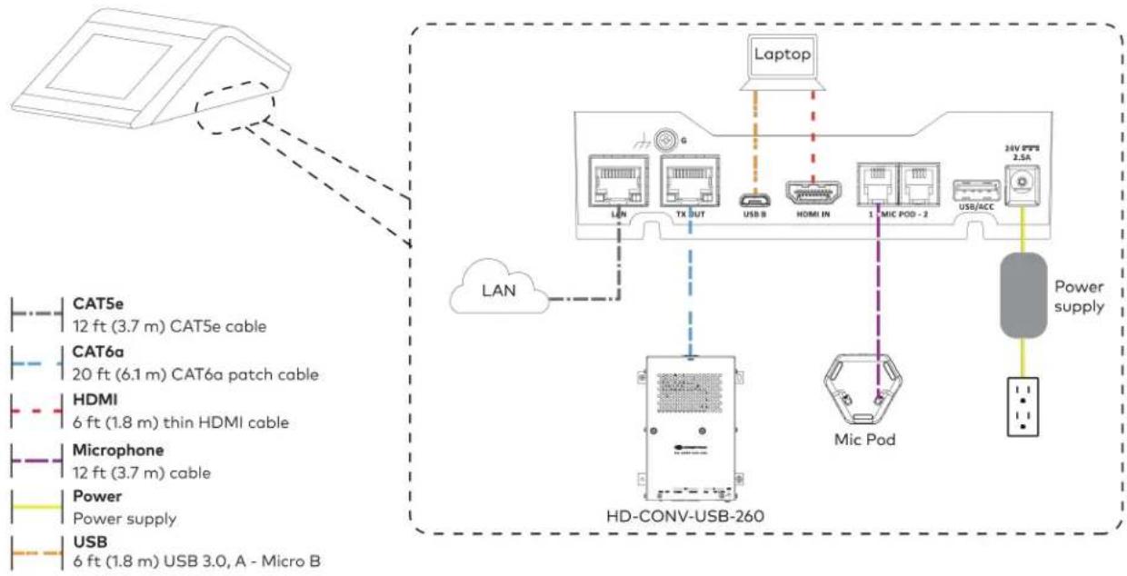 Crestron UC-B70-A-T-I - Make Connections - 2