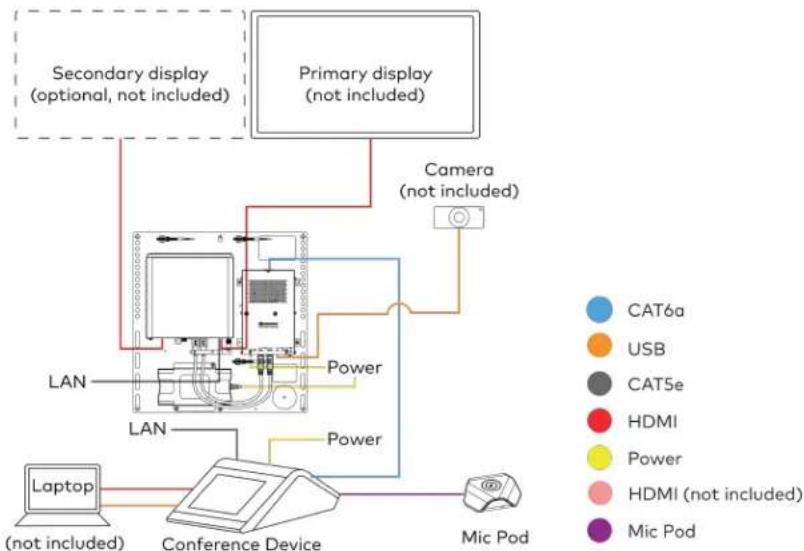 Crestron UC-B70-A-T-I - System Overview - 1