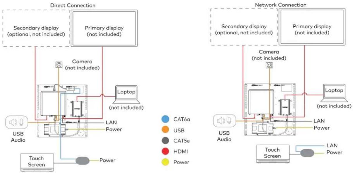 Crestron UC-B70-A-T-I - For UC Bracket Assembly with HD-CONV-USB-200 - 1
