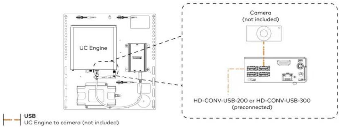 UC Engine Camera (not included) HD-CONV-USB-200 or HD-CONV-USB-300 (preconnected) USB UC Engine to camera (not included)