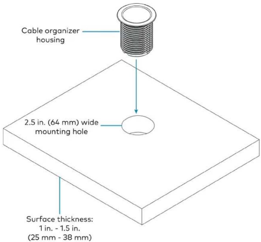 Cable organizer housing 2.5 in. (64 mm) wide mounting hole Surface thickness: 1 in. - 1.5 in. (25 mm - 38 mm)
