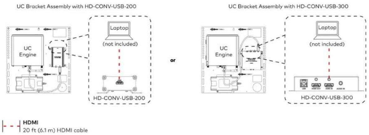 UC Bracket Assembly with HD-CONV-USB-200 Laptop (not included) or UC Bracket Assembly with HD-CONV-USB-300 Laptop (not included) HD-CONV-USB-300 HDMI 20 ft (6.1 m) HDMI cable