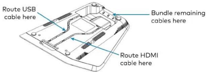 Route USB cable here Bundle remaining cables here Route HDMI cable here