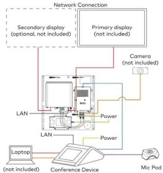 Crestron UC-B70-A-T-I - System Overview - 2