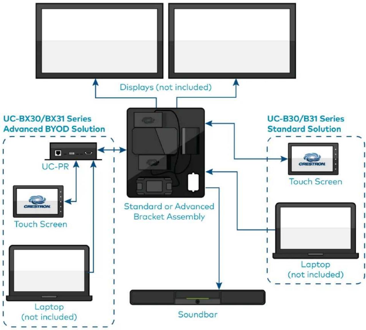 Crestron UC-B70-A-T-I - Scenario 2: Front-of-room video conferencing system - 1
