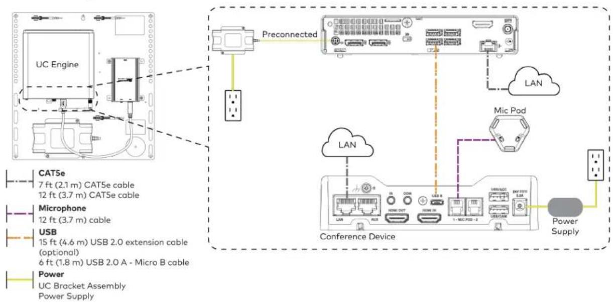 Crestron UC-B70-A-T-I - Make Connections - 1