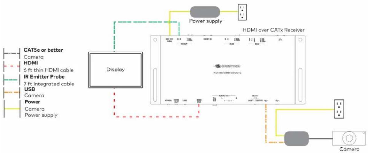 Crestron UC-B70-A-T-I - Connect - 2