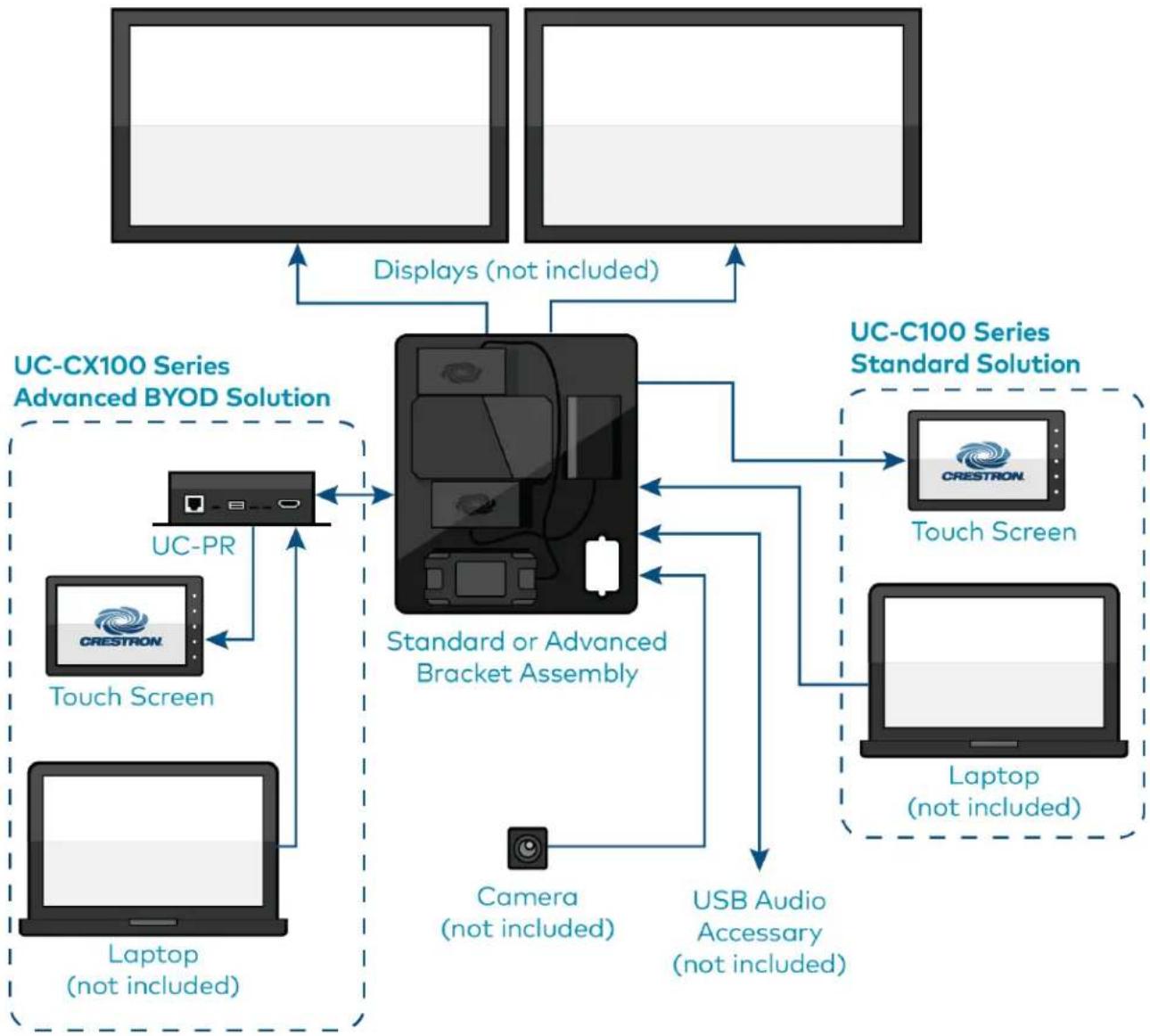 Crestron UC-B70-A-T-I - Custom Room Application - 1