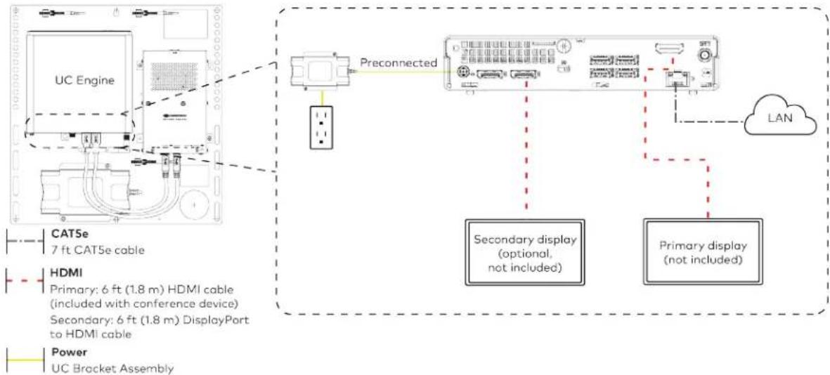 Crestron UC-B70-A-T-I - Make Connections - 1