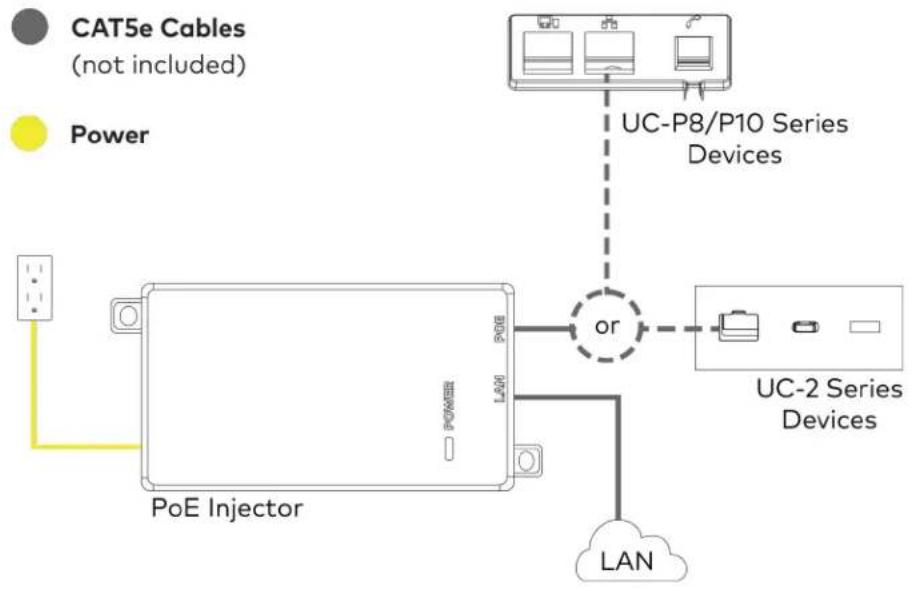Crestron UC-B70-A-T-I - Connections - 1
