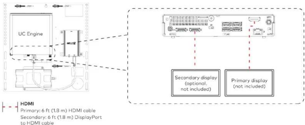UC Engine Secondary display (optional, not included) Primary display (not included) HDMI Primary: 6 ft (1.8 m) HDMI cable Secondary: 6 ft (1.8 m) DisplayPort to HDMI cable