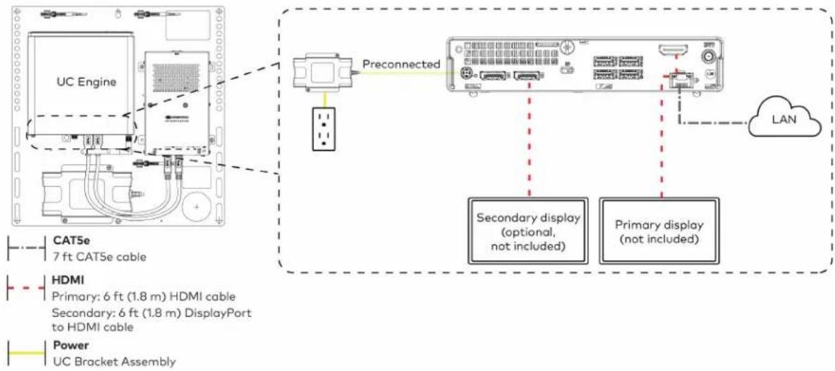 Crestron UC-B70-A-T-I - Make Connections - 1