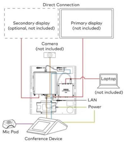 Crestron UC-B70-A-T-I - For UC Bracket Assembly with HD-CONV-USB-300 - 1