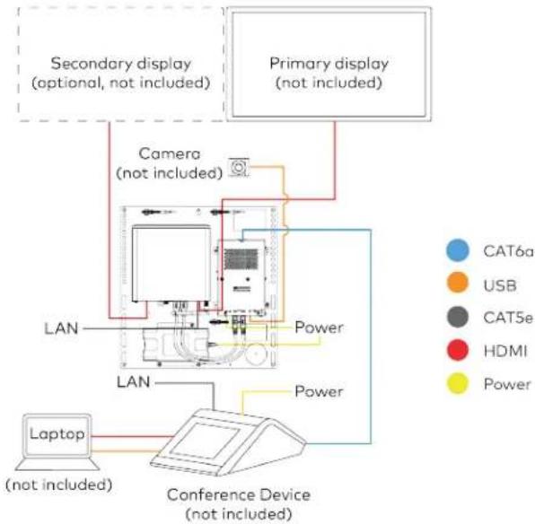 Crestron UC-B70-A-T-I - System Overview - 1