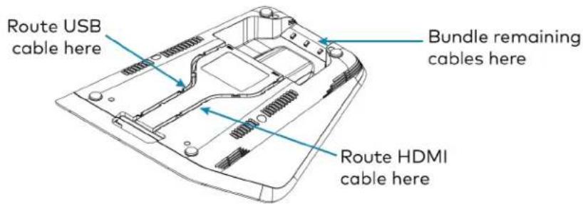 Route USB cable here Bundle remaining cables here Route HDMI cable here