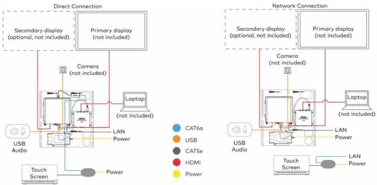 Crestron UC-B70-A-T-I - For UC Bracket Assembly with HD-CONV-USB-300 - 1