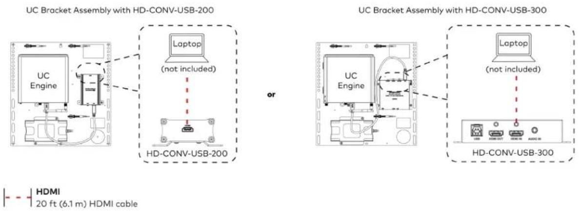 UC Bracket Assembly with HD-CONV-USB-200 Laptop (not included) or UC Bracket Assembly with HD-CONV-USB-300 Laptop (not included) HD-CONV-USB-300 HDMI 20 ft (6.1 m) HDMI cable