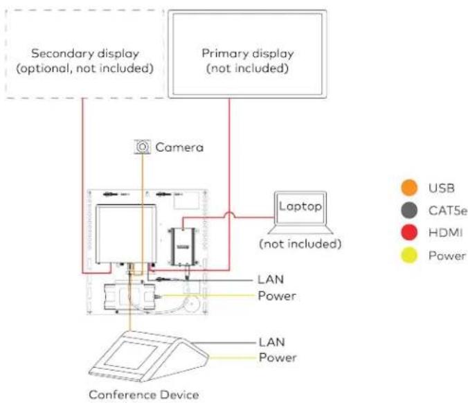 Crestron UC-B70-A-T-I - UC-M50-Z Connections - 4