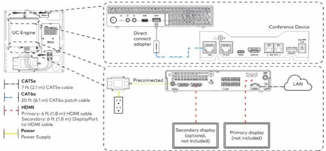 Crestron UC-B70-A-T-I - Make Connections - 1