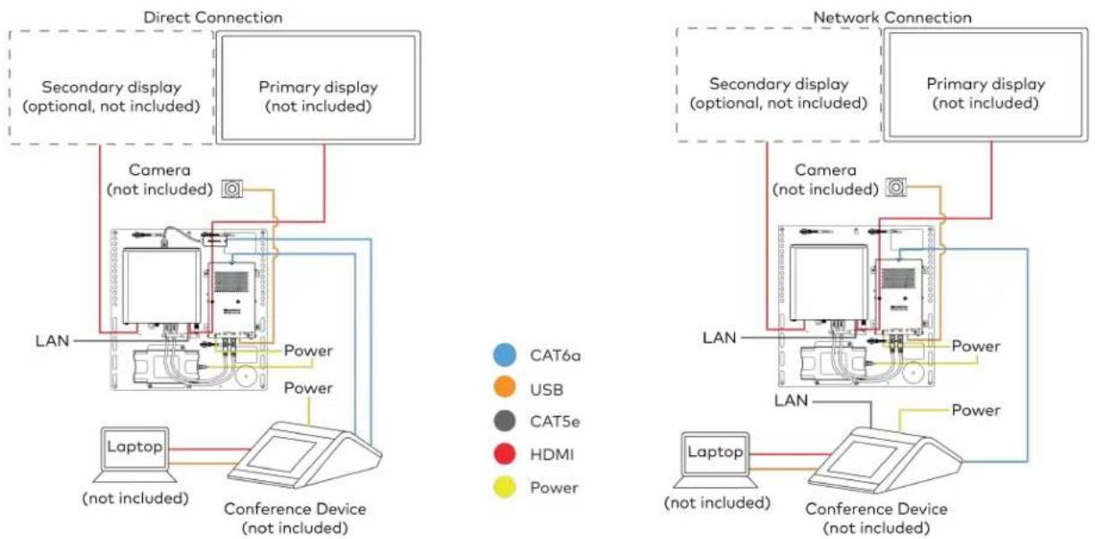 Crestron UC-B70-A-T-I - System Overview - 1