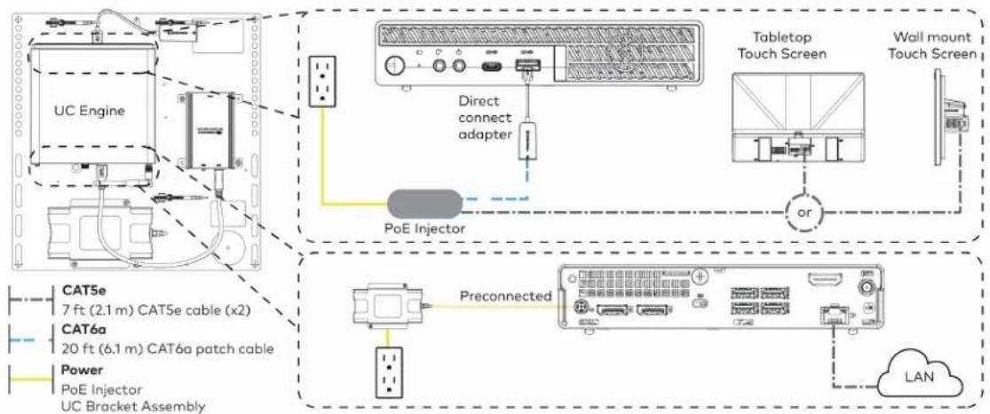 Crestron UC-B70-A-T-I - For UC Bracket Assembly with HD-CONV-USB-300 - 2