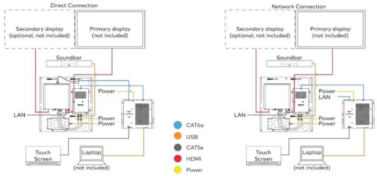 Crestron UC-B70-A-T-I - System Overview - 1