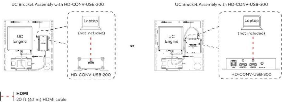 UC Bracket Assembly with HD-CONV-USB-200 Laptop (not included) or UC Bracket Assembly with HD-CONV-USB-300 UC Engine Laptop (not included) HD-CONV-USB-300 HDMI 20 ft (6.1 m) HDMI cable