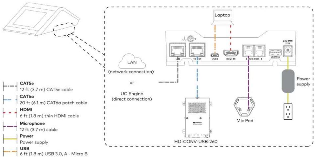 Crestron UC-B70-A-T-I - Make Connections - 3