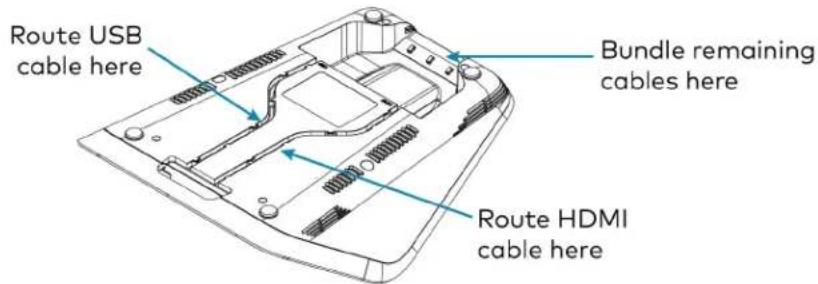 Route USB cable here Bundle remaining cables here Route HDMI cable here