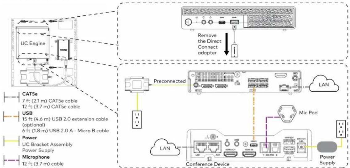 Crestron UC-B70-A-T-I - Make Connections - 2