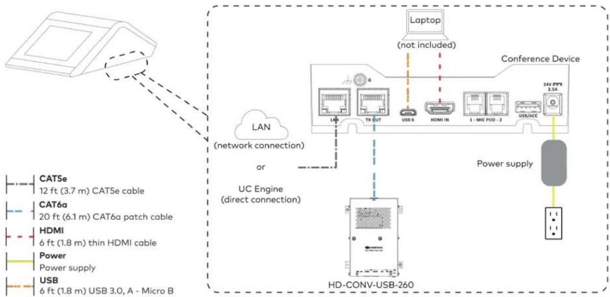 Crestron UC-B70-A-T-I - Make Connections - 3